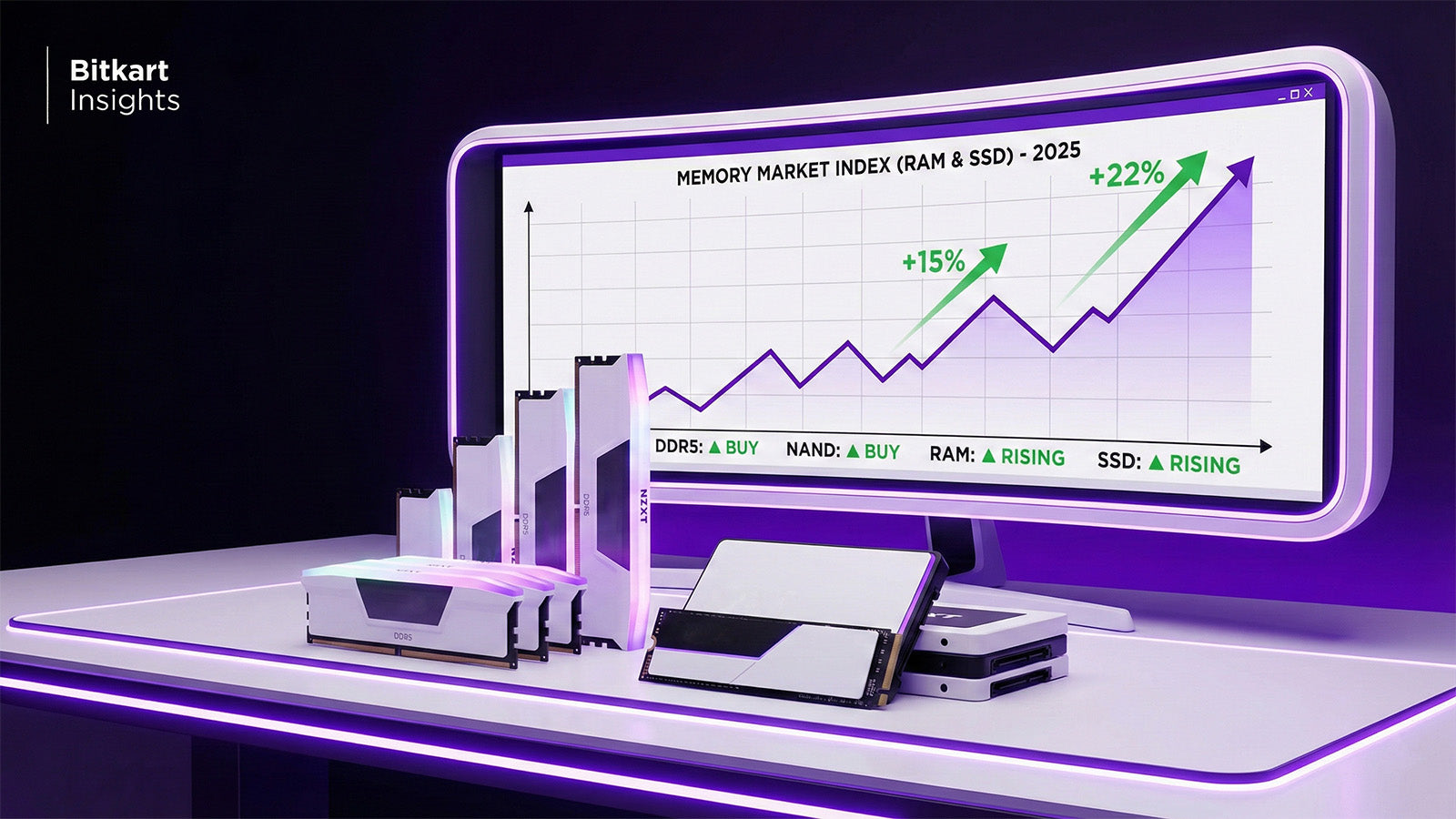 Why Memory Prices Are Rising in 2025 — RAM & DRAM Forecast – Bitkart